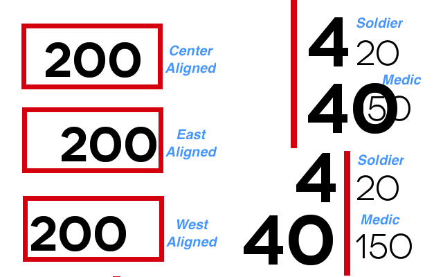 An overview of various box alignment
